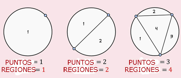 Acertijo dividiendo un circulo 2