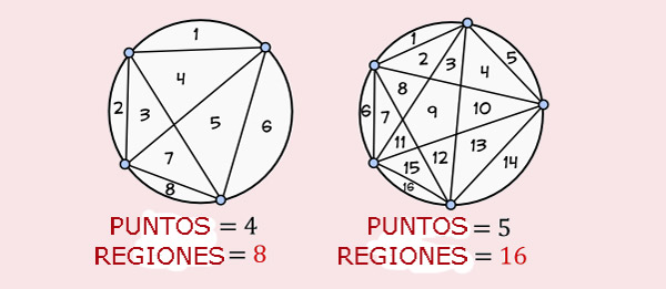 Acertijo dividiendo un circulo 3