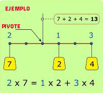 Acertijo equilibra la balanza 2 3