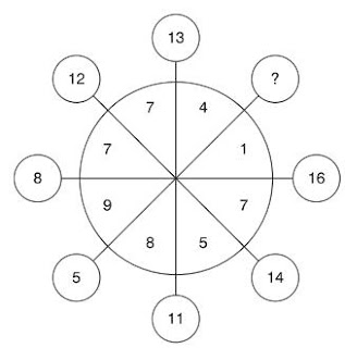 Acertijo numerico facil completa la rueda 2