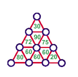 Acertijo numerico triangulo multiplicador 1