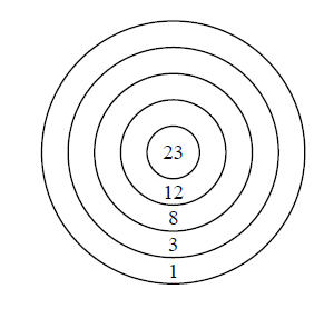 Acertijos matematicos faciles 1