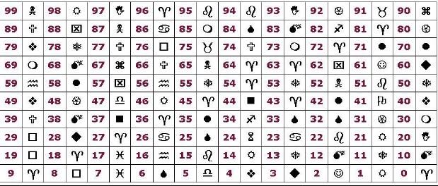 Matematicas adivinando simbolos 1