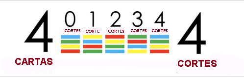 Acertijo puzzle matematicas baraja cortes 3