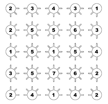 Circulos comunicados 1