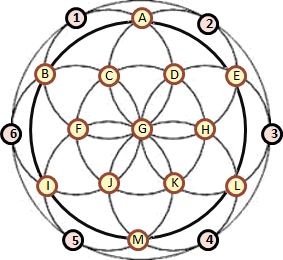 Circulos y numeros 1