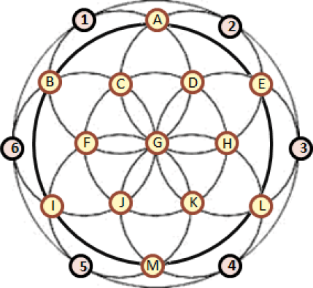 Circulos y numeros 2