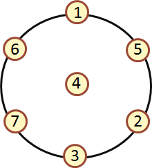 Circulos y numeros 3