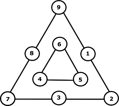 Coloca numeros en los triangulos 1