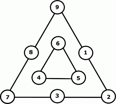 Coloca numeros en los triangulos 3