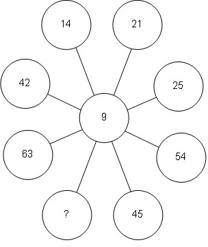 Completa la ruleta acertijo numerico 1