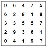 Completa la tabla de numeros 1