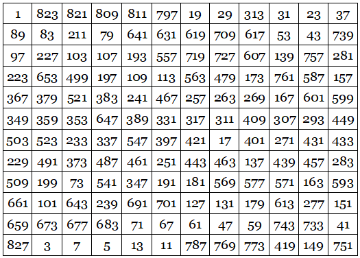 Curiosidad numerica 3