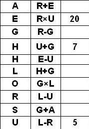 Ecuaciones numerico gramaticales 1