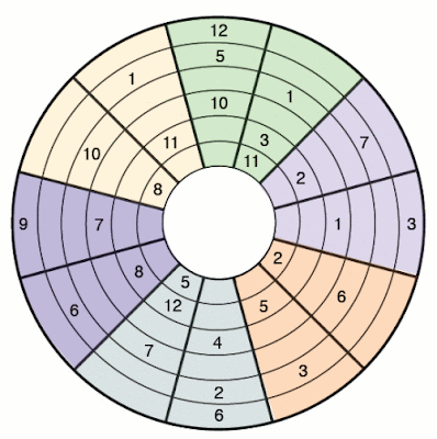 El sudoku reloj 2