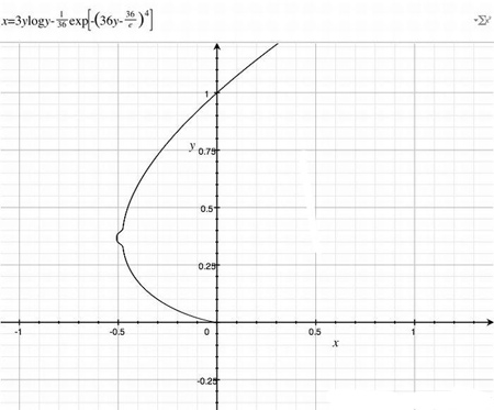 Funcion matematica sexy 1