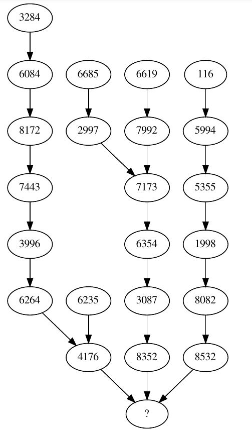 Grafico dirigido 1