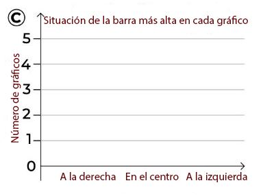 Graficos de barras 1