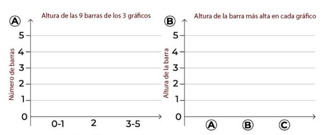 Graficos de barras 2