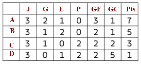 Grupo del mundial de futbol 1