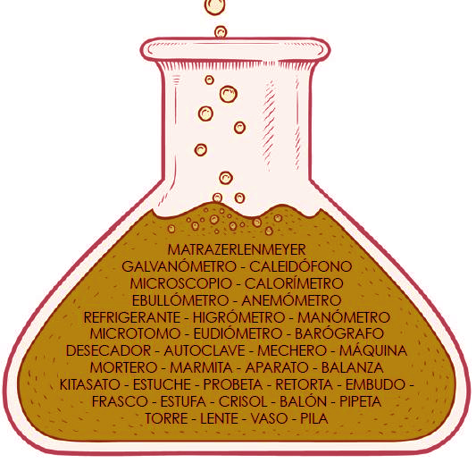 Laboratorio de palabras 1