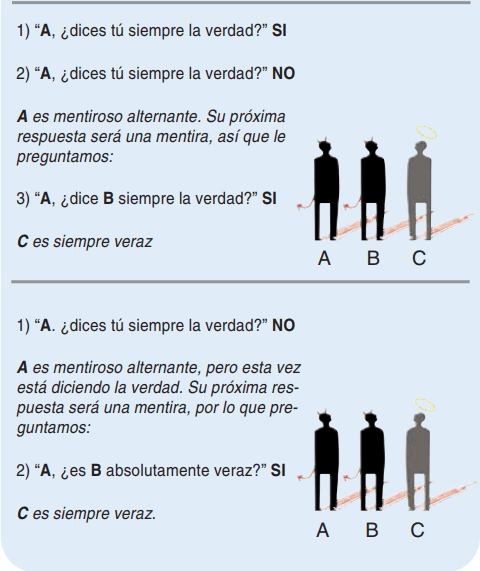 Mentirosos alternantes 3