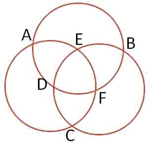 Numeros circunferencias acertijo 1