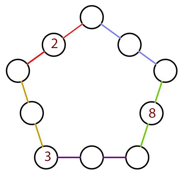 Pentagons magicos 1