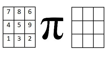 Pi boggle 2