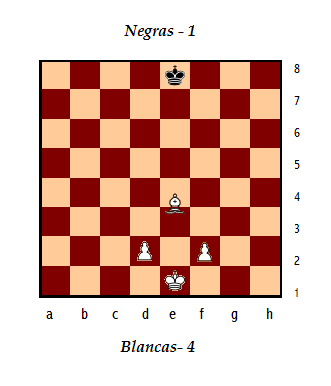 Problema de ajedrez retrospectivo 1