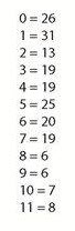 Puzzle numerico 4 4