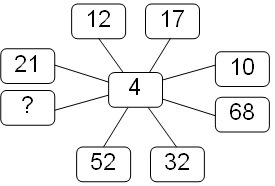 Puzzle numerico numero que falta 1