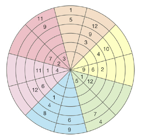 Puzzle sudoku tarta 1