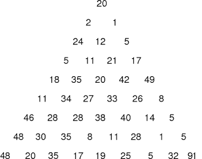 Puzzle triangulo numerico 3