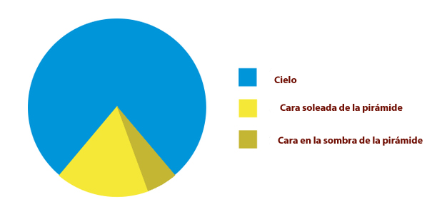 Sorteo paradojico 1