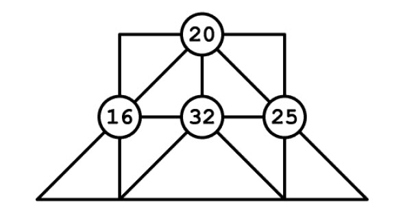 Suma de triangulos 1