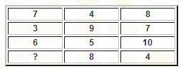 Tabla de numeros 1