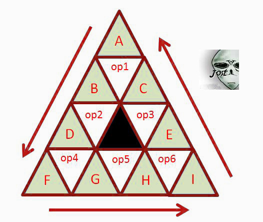 Triangulo operaciones matematicas 1