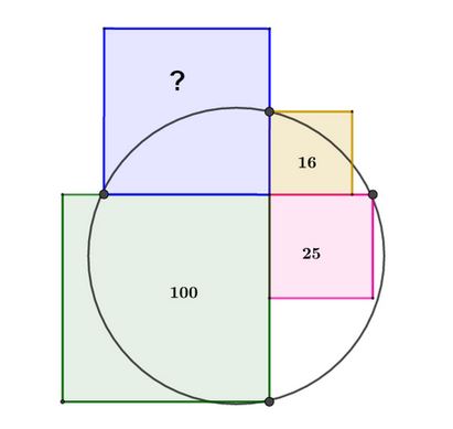 Trigonometria intuitiva 1