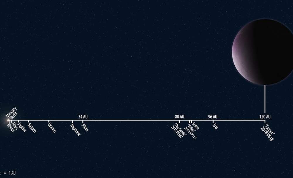 Ciencia farout el objeto mas distante del sistema solar jamas encontrado 2