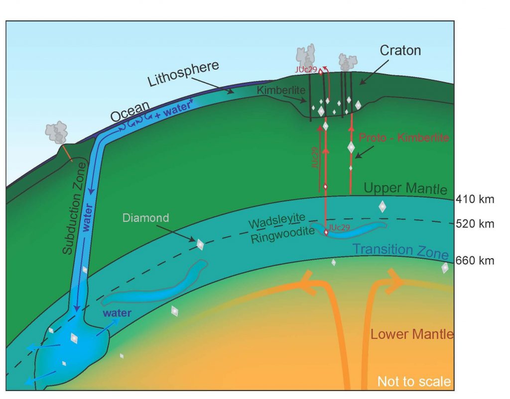 Investigacion gran cantidad de agua bajo la tierra 3