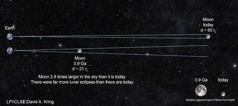 Ciencia la roca terrestre mas antigua jamas encontrada estaba en la luna 2