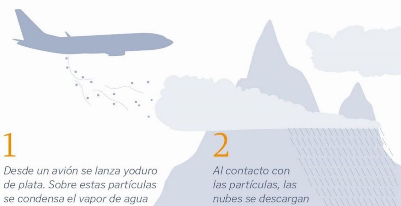 Investigacion la siembra de nubes 2