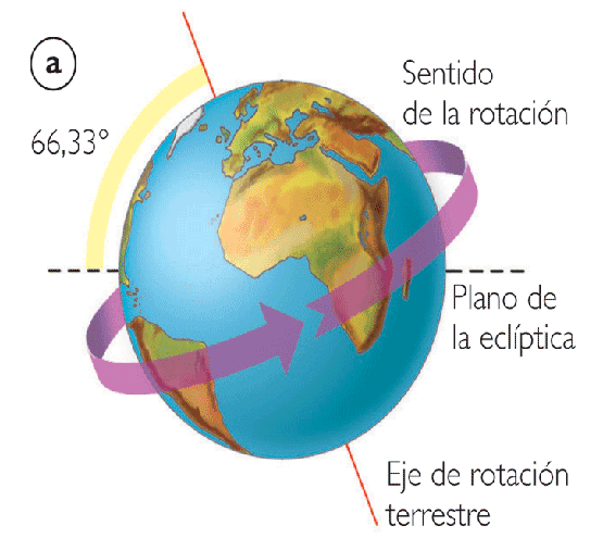 Ciencia velocidad tierra nunca constante 1