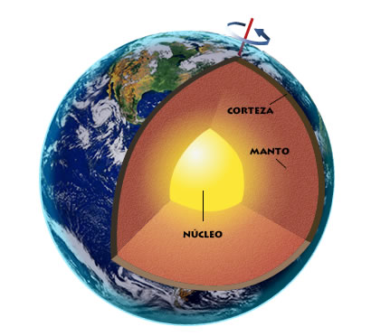 Investigacion midiendo la temperatura interna de la tierra 2