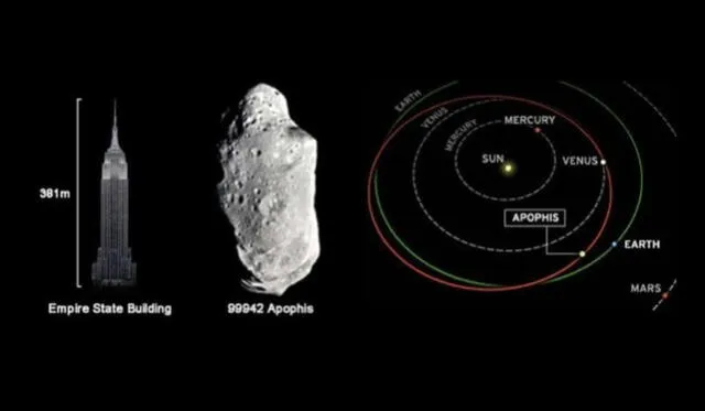 Investigacion el asteroide que se acerca a la tierra 2 2