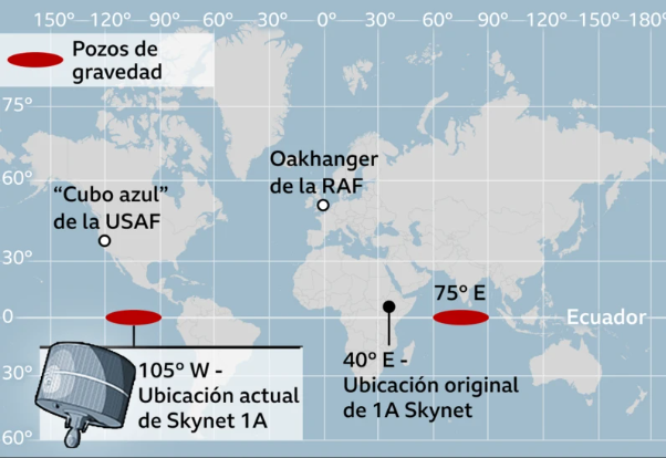 Historia el dia que se movio el satelite skynet 3