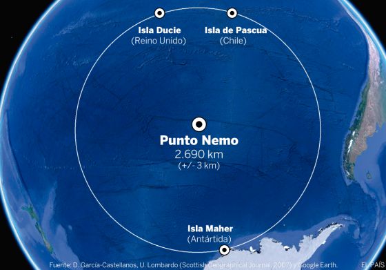 Ciencia la caida inminente de la eei 3