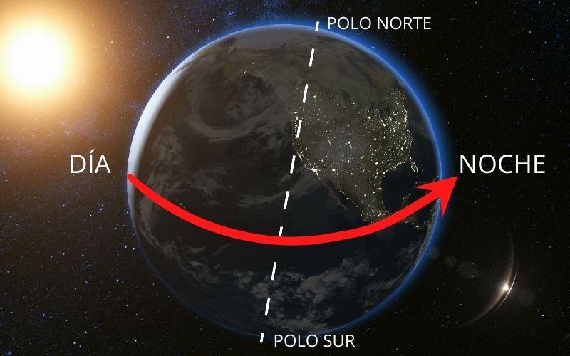 Investigacion la rotacion de la tierra se desacelera 3