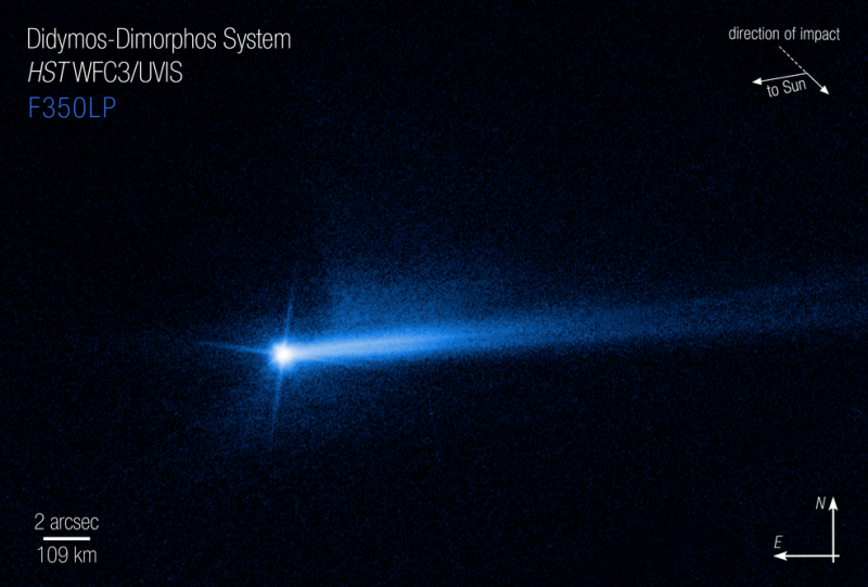 Curiosidades las colas gemelas del asteroide 1